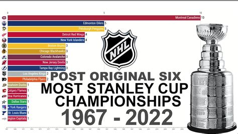 most stanley cup wins.